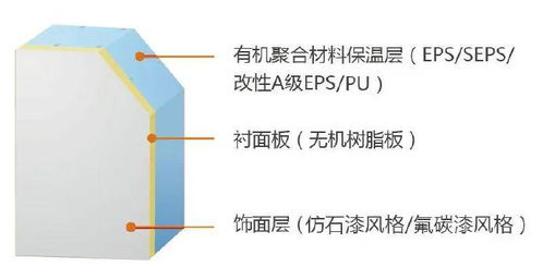 富思特獲住建部認(rèn)證，成為保溫裝飾一體板技術(shù)咨詢單位