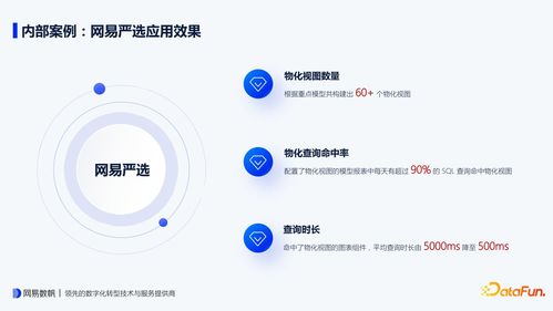 網(wǎng)易有數(shù) BI 物化視圖設(shè)計(jì)要點(diǎn)與內(nèi)部實(shí)踐 如何實(shí)現(xiàn)查詢時(shí)長(zhǎng)下降10倍