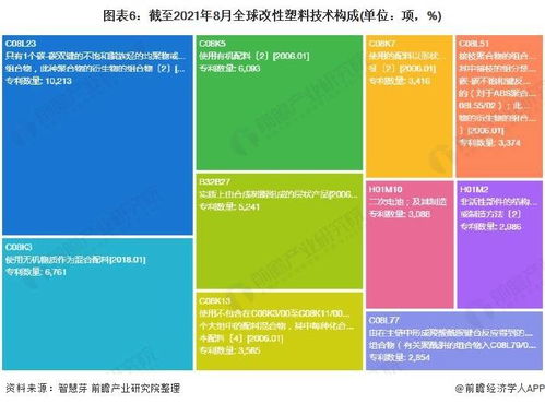 2021年全球改性塑料行業(yè)技術(shù)全景圖譜 專利申請(qǐng)、布局與價(jià)值解析