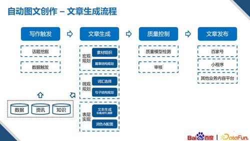 基于知識(shí)圖譜的多模內(nèi)容創(chuàng)作技術(shù) 北京軟件技術(shù)咨詢的實(shí)踐與展望