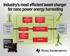 TI推出新一代電源管理IC，為地理數據采集與處理注入能量采集新動能
