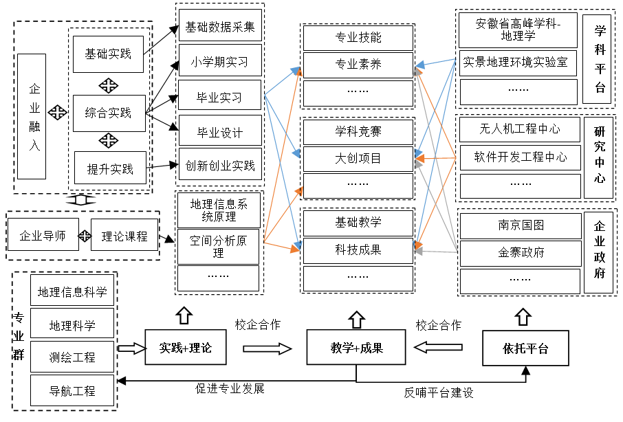 建設數字地球，握手信息文明——地理信息科學專業解讀